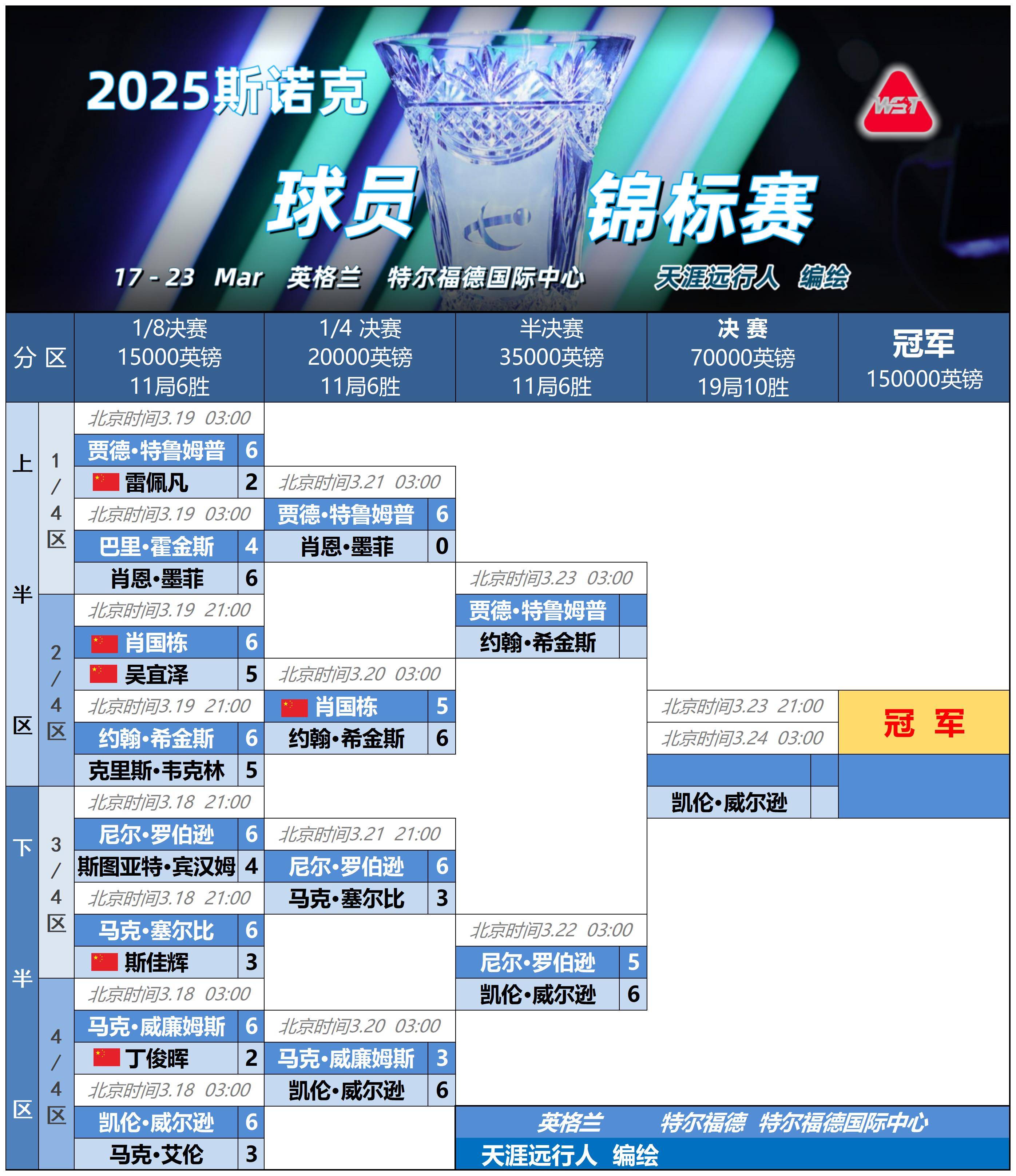 包含集结日毕尔巴鄂竞技完成体检——CBA季后赛节点到来,质疑声仍在,团队化学反应显著的词条 包含集结日毕尔巴鄂竞技完成体检——CBA季后赛节点到来,质疑声仍在,团队化学反应显著的词条